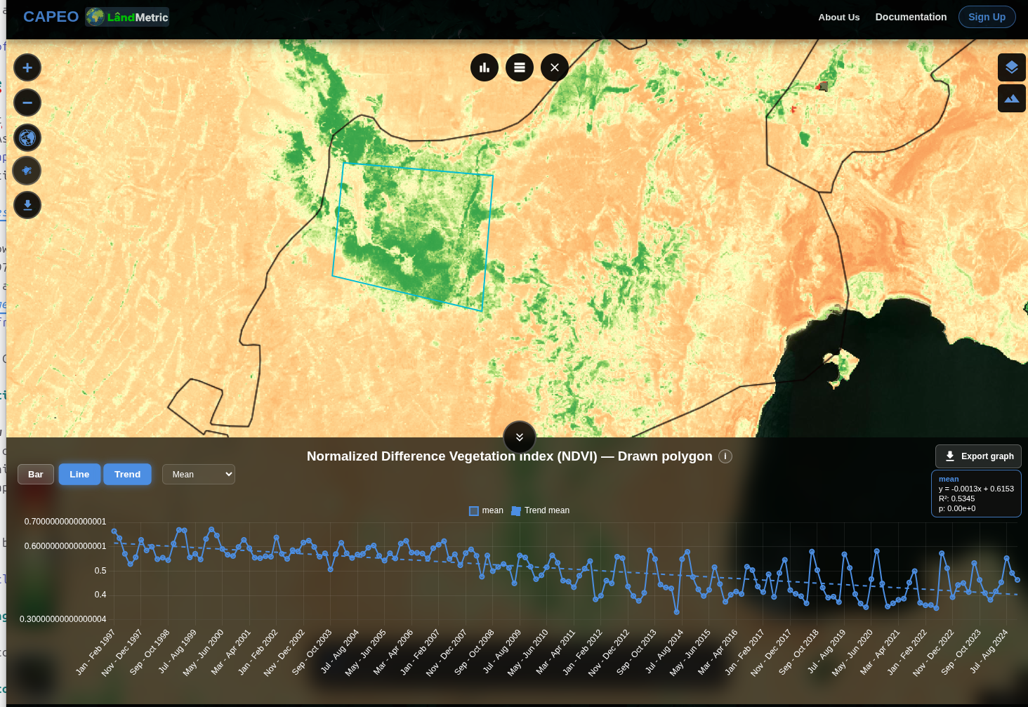 NDVI within the selected area across different years